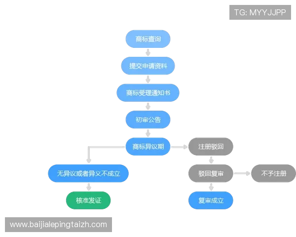 云顶游戏ID注册指南，详细介绍注册流程及常见问题解决方案