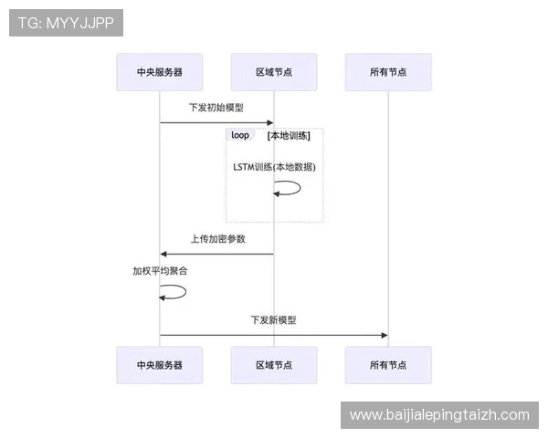 bob真人下载入口推荐，确保安全无病毒的官方渠道与最新版本获取方法