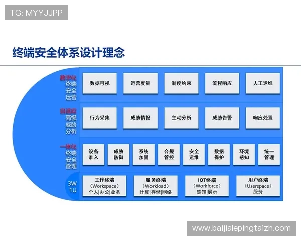 PA视讯安全中心官网的安全认证体系与用户数据保护方案分析