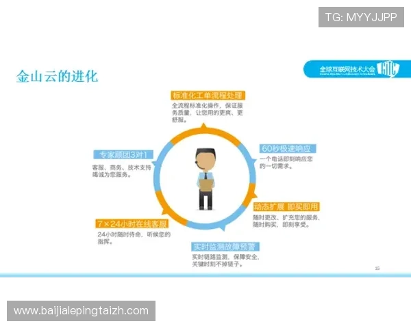 兴发真人平台的客户服务与技术支持体系全面解析确保玩家无忧体验