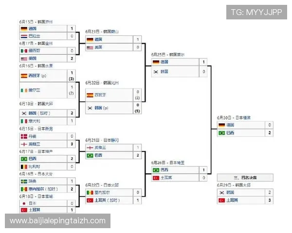 2026年世界杯墨西哥对韩国小组赛比赛规则详解与赛程安排分析