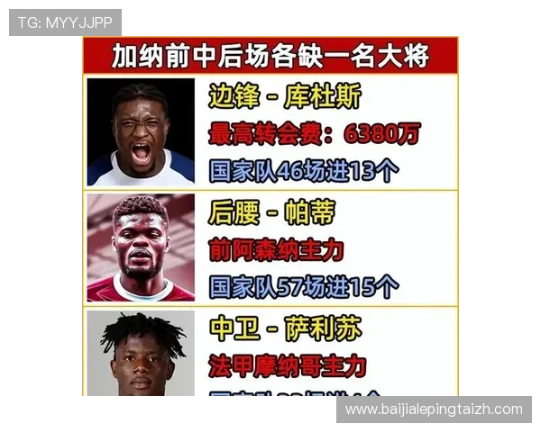 加纳与巴拿马比赛阵容变化及战术调整对比赛结果的影响分析 加纳与巴拿马比赛阵容变化及战术调整对比赛结果的影响分析
